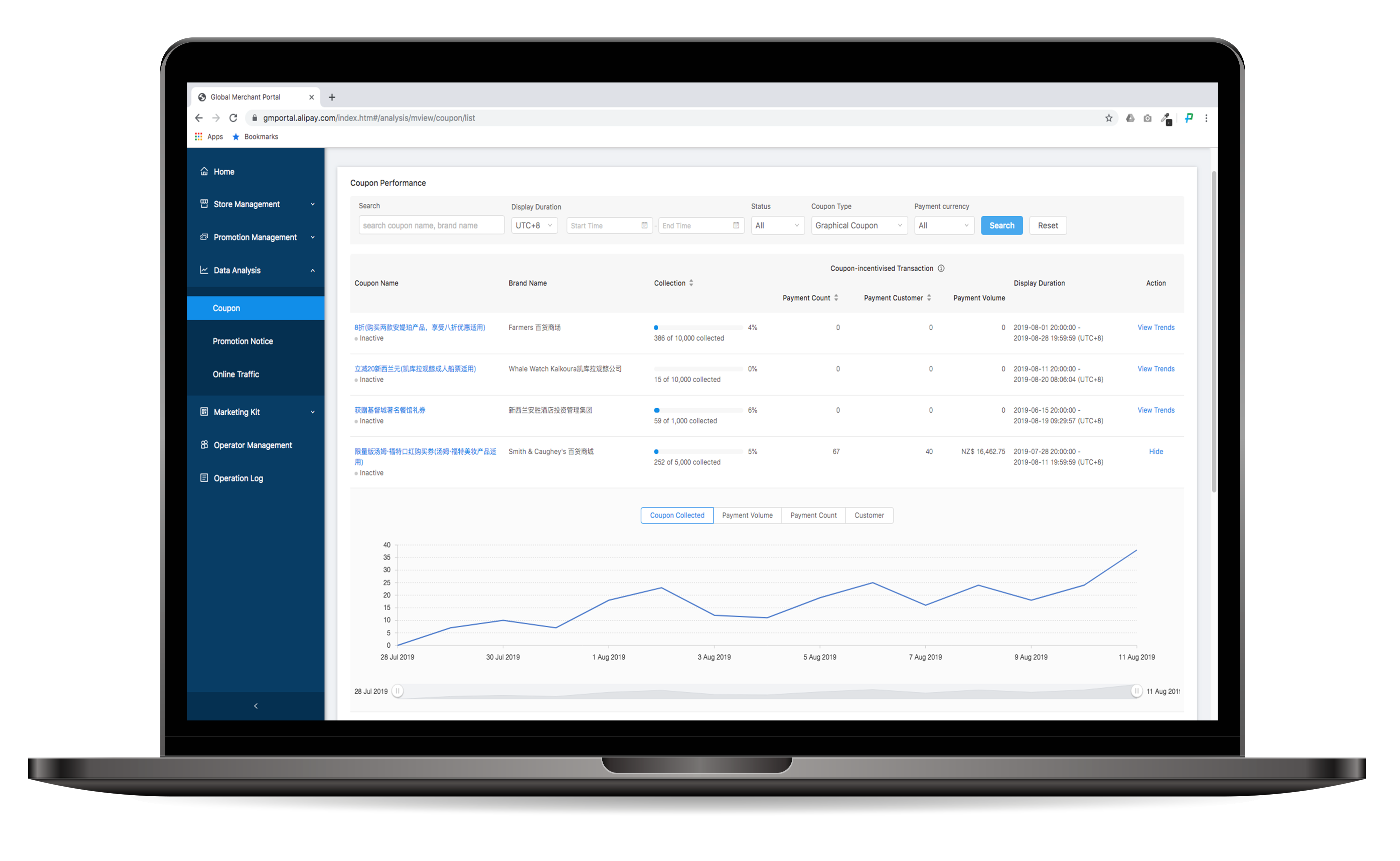 alipay discovery platform portal stats